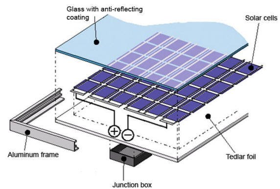 Mur rideau en verre (photovoltaïque) Bâtiment-intégré solaire de façades de picovolte avec le revêtement solaire de modules 0