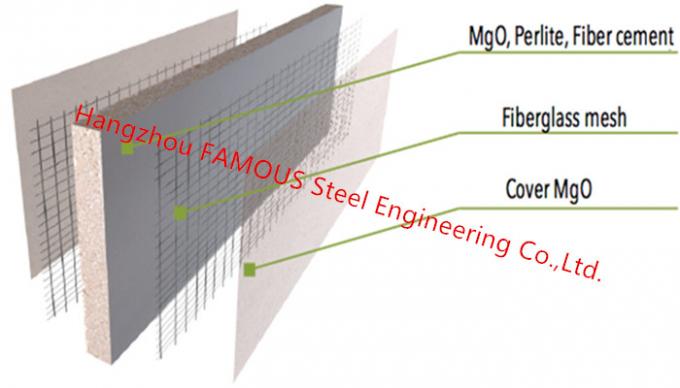Panneau renforcé de verre d'oxyde de magnésium de MgO de panneau de feu de résistance de fibre imperméable de ciment 1