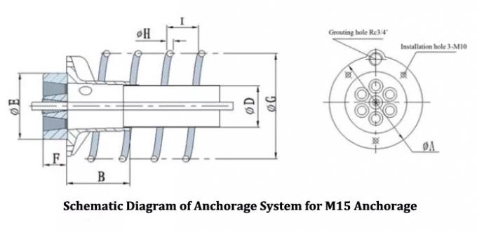ancre ronde de 15.7mm pour le pont concret contraint d'avance anticorrosion 0