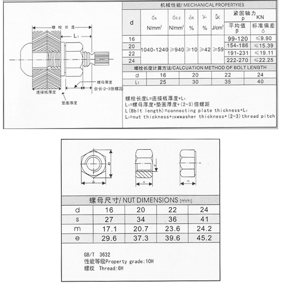 Comité technique de boulon de kits de bâtiments de contrôle de tension et traitement thermique en acier d'écrou 1