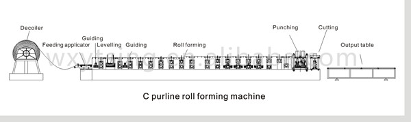 Petit pain d'échange formant la machine, chaîne de production de Purlin de C Z pour la bande en acier 0