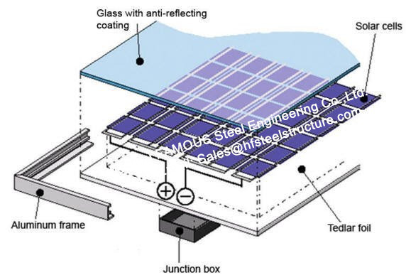 Systèmes électriques photovoltaïques composants de picovolte de pile solaire de mur rideau de façade de doubles modules solaires en verre 1