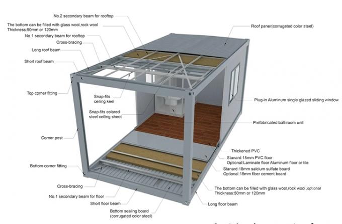 Les DOM préfabriqués modulaires de salle de camp/travail d'exploitation de Chambre de conteneur de style européen mobile pour le logement 0